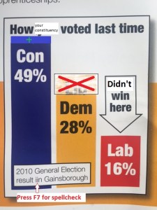 Lib Dem chart improved