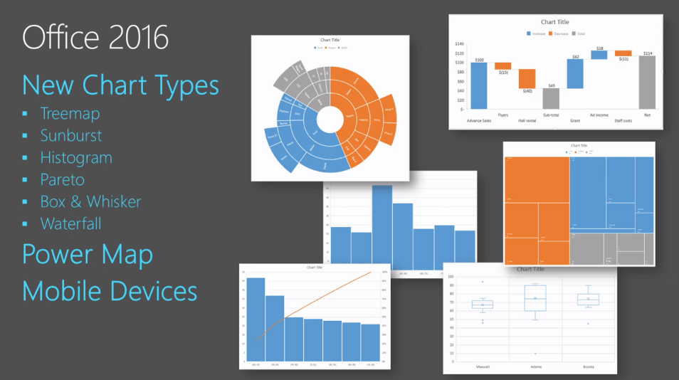 New chart types in Excel