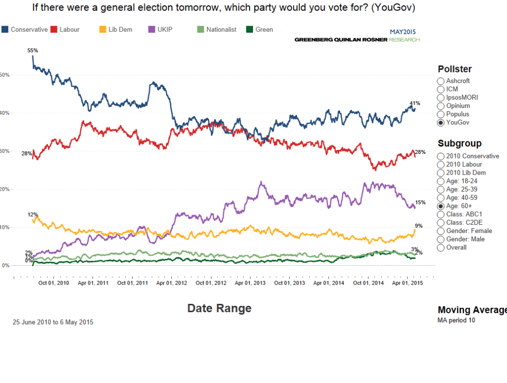 Voting intention (1)