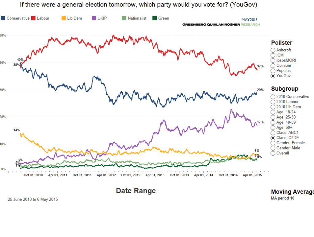 Voting intention (3)