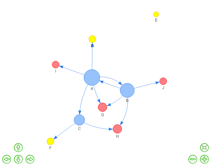 Network viz with options