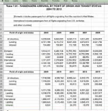 Badly formatted sheet