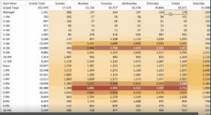 New table format