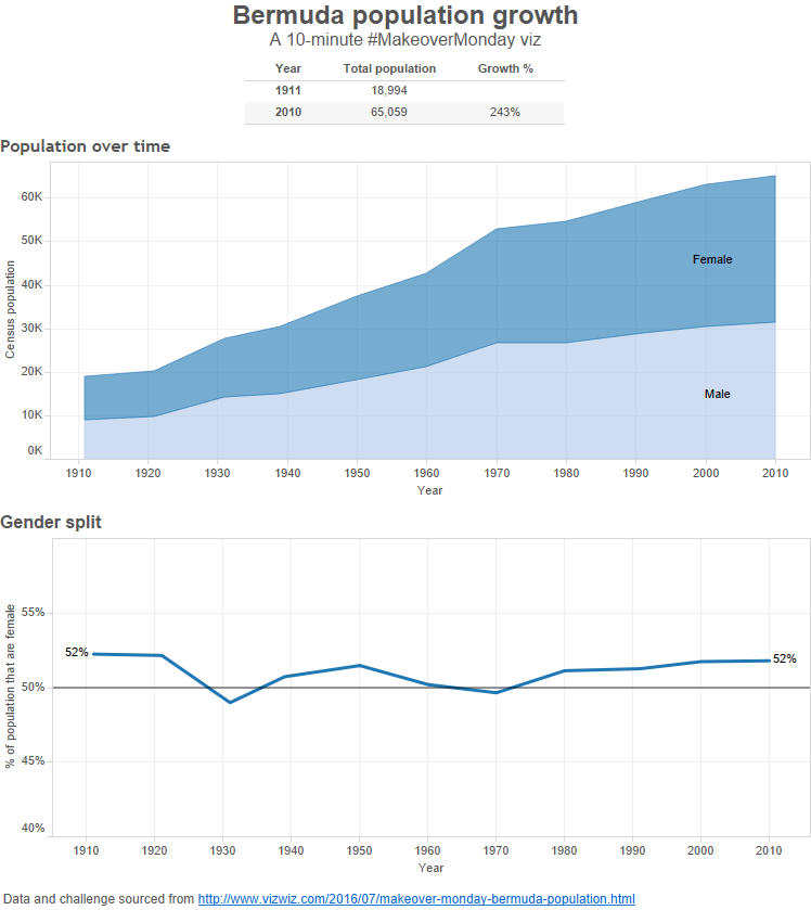 Bermuda population growth.png