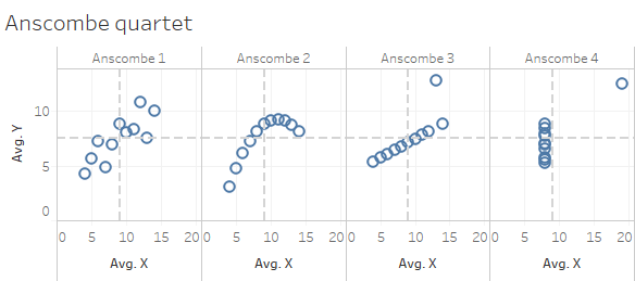 Anscombe's Quartet