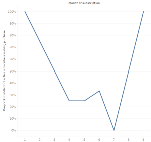 Propensity curve