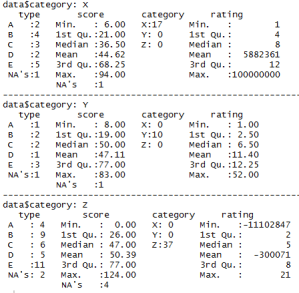 My favourite R package for: summarising data – Dabbling with Data