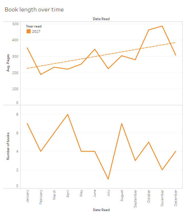 Book length ofer time2