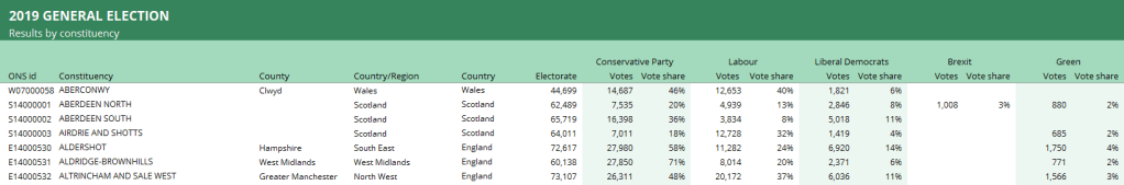 Original formatted spreadsheet format of data